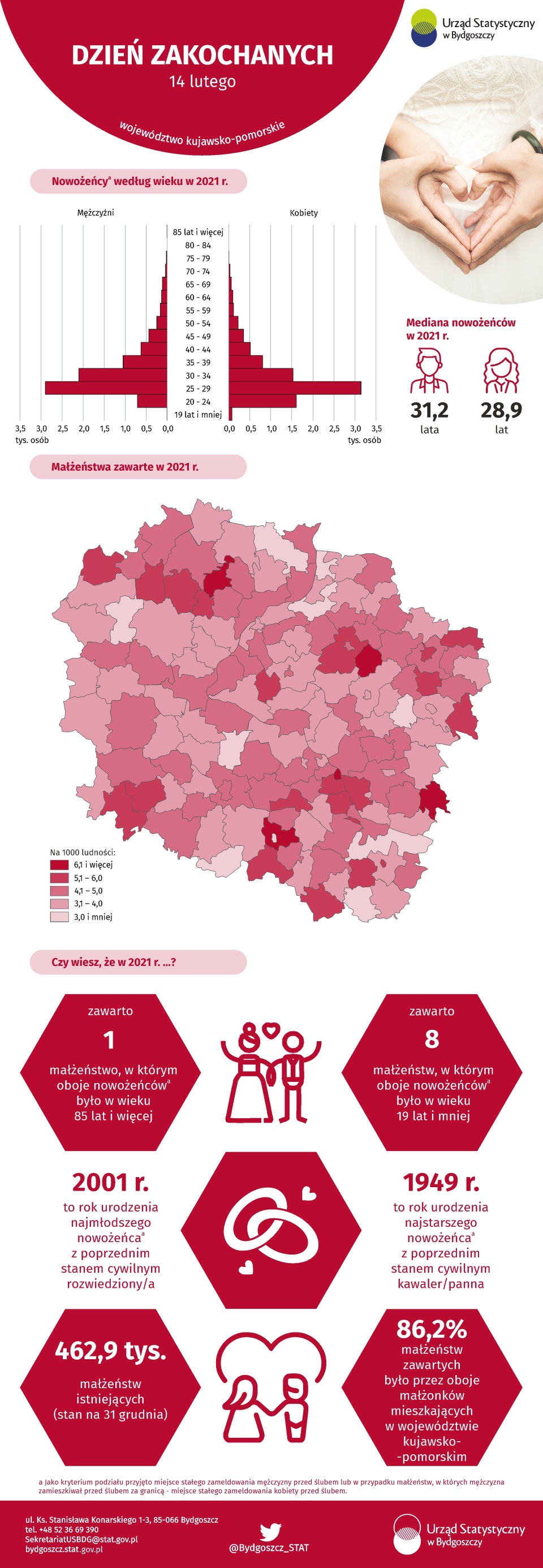 Statystycznie o miłości/fot. bydgoszcz.stat.gov.pl