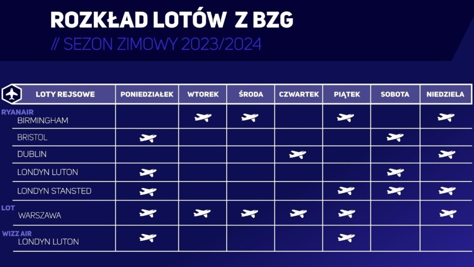 Rozkład lotów-BZG sezon zimowy 2023-24