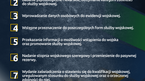 Wojskowi przedstawili kilka szczegółów dotyczących stawienia się przed komisją wojskową/fot: Centralne Wojskowe Centrum Rekrutacji