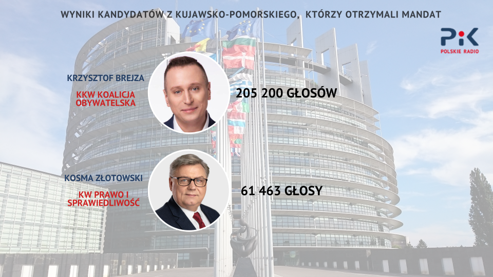 Grafika na podstawie danych Państwowej Komisji Wyborczej