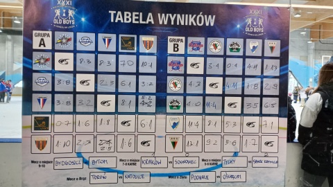 Tabela wyników/fot. Wiktor Sobociński