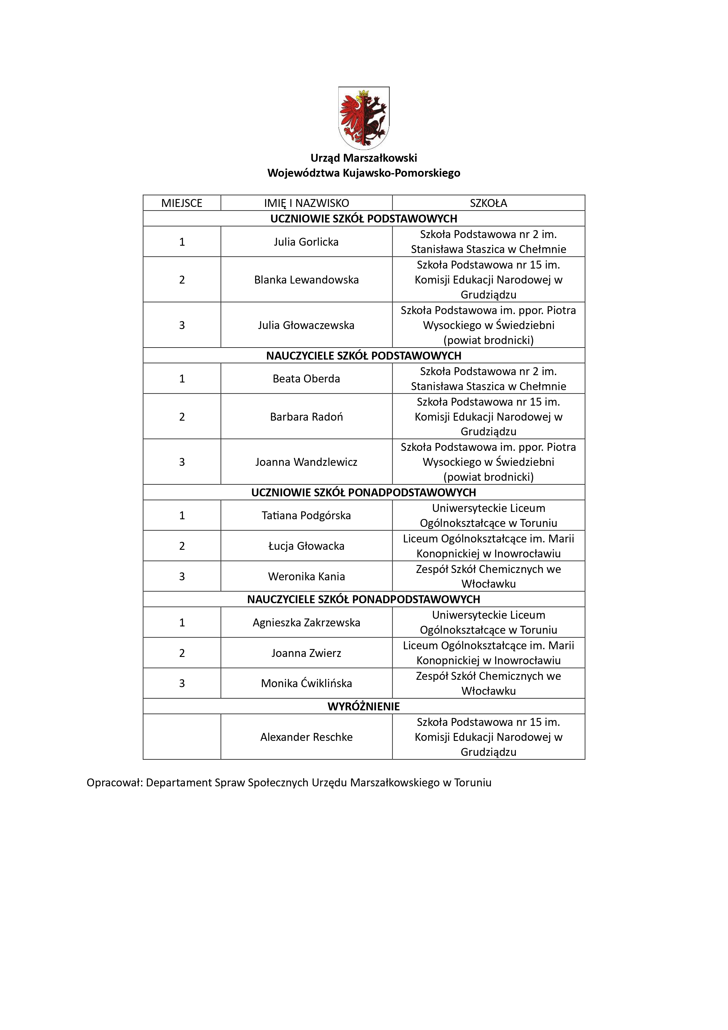 lista page-0001 lista page-0001