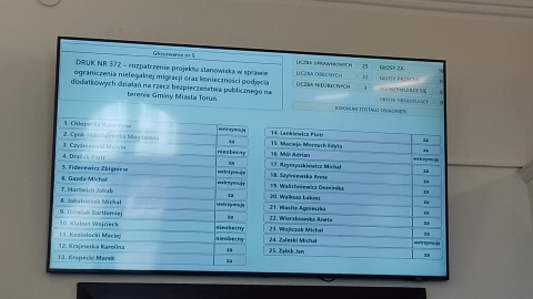 Wyniki czwartkowego głosowania na sesji Rady Miasta Torunia/fot: Michał Zaręba