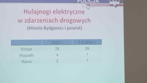 Policjanci uczulali młodzież, ale nie tylko, na zagrożenia związane z nieodpowiednią jazdą na hulajnodze/fot. Monika Siwak