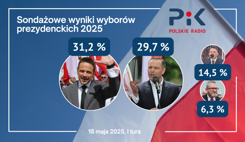 Wyniki sondażu late poll Ipsos dla TVP, TVN i Polsatu/grafika: Tomasz Bielicki
