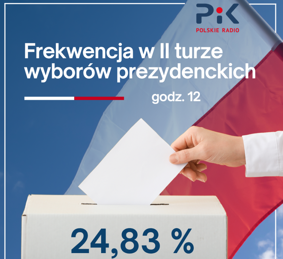 Wybory prezydenckie 2025