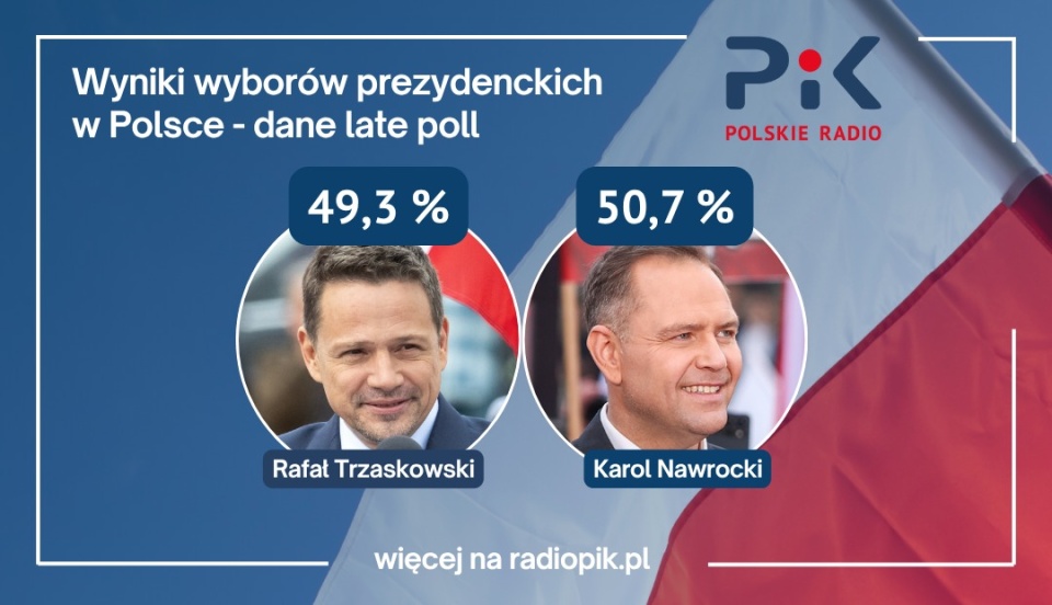 Wyniki sondażu late poll przeprowadzonego przez Ipsos dla TVN24, Polsat News i TVP/grafika: Tomasz Bielicki