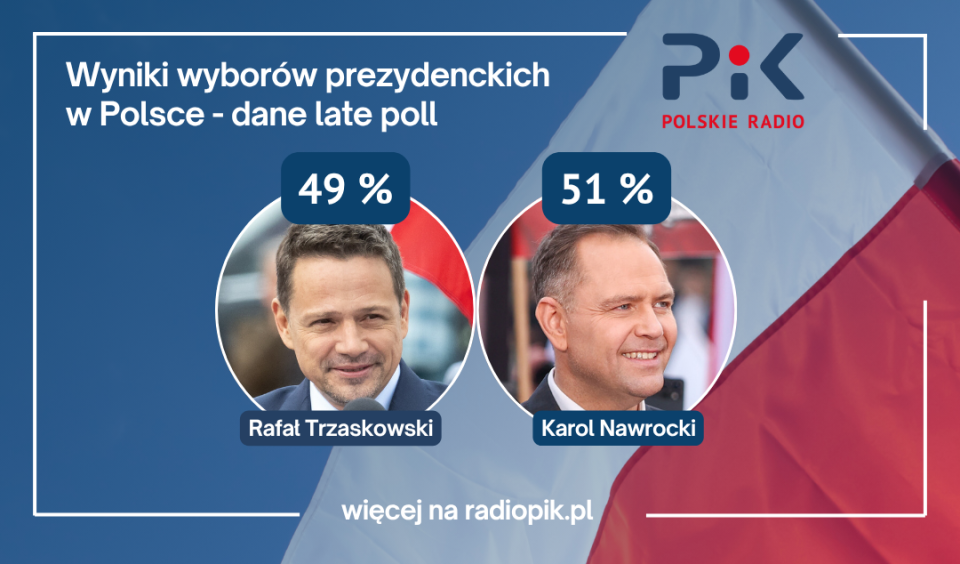 Wyniki sondażu late poll przeprowadzonego przez Ipsos dla TVN24, Polsat News i TVP/grafika: Tomasz Bielicki