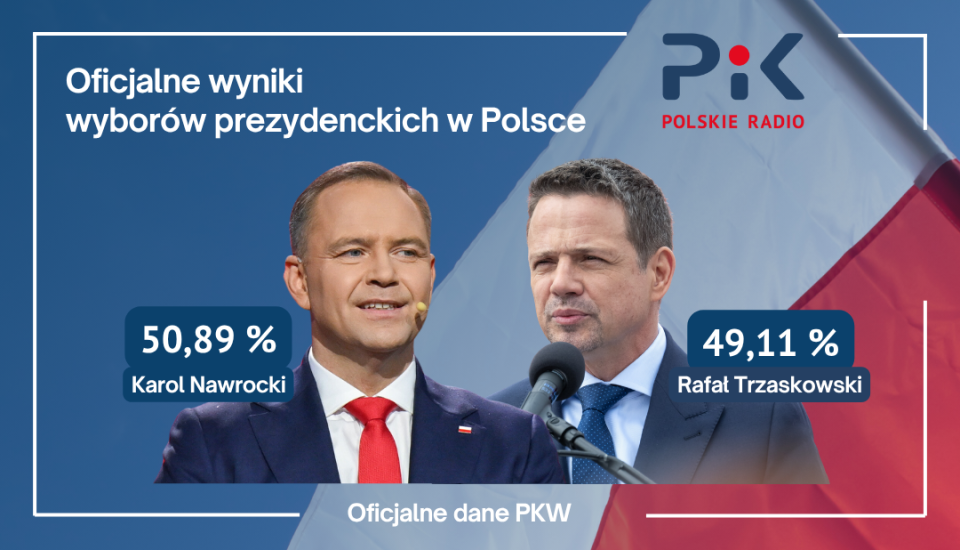 Państwowa Komisja Wyborcza zliczyła głosy ze wszystkich obwodów wyborczych. Nowym prezydentem zostanie Karol Nawrocki/grafika: Tomasz Bielicki