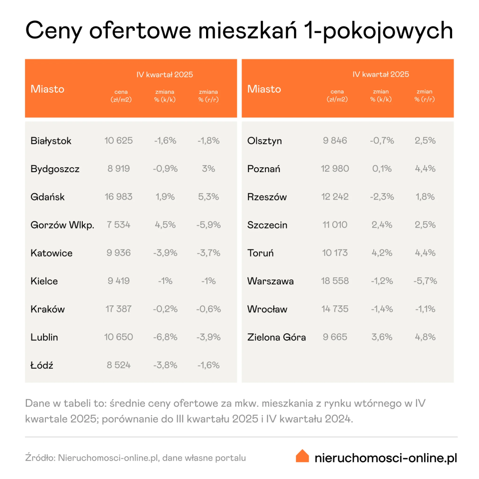 Materiały promocyjne