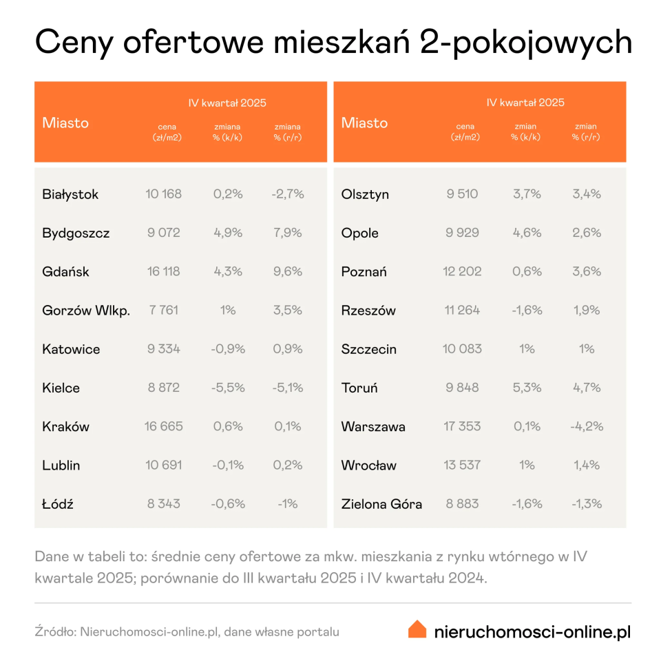 Materiały promocyjne