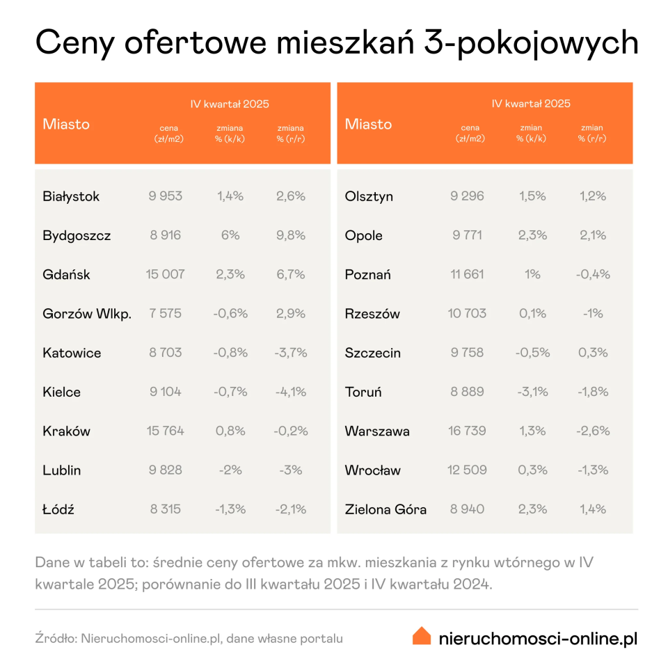 Materiały promocyjne