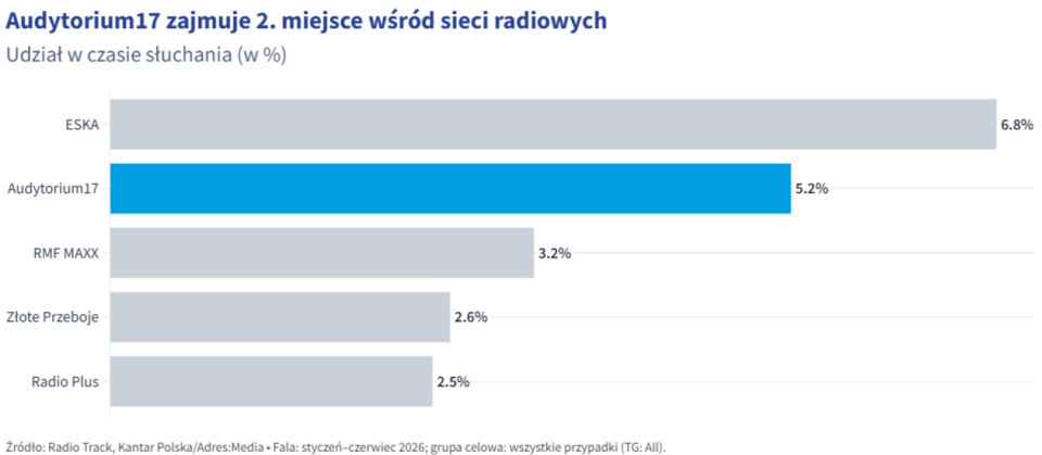 Materiały promocyjne