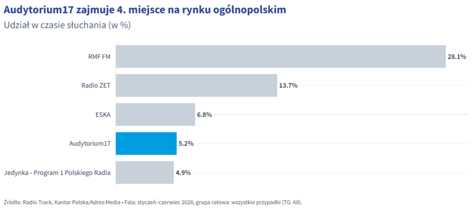 Materiały promocyjne